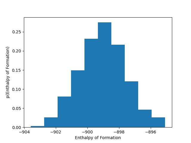 The normally distributed enthalpy of formation